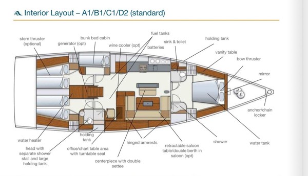 2015 HANSE 575  