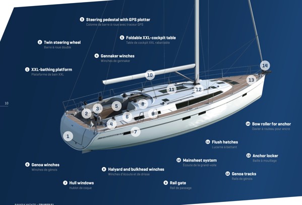 2021 Bavaria Cruiser 51